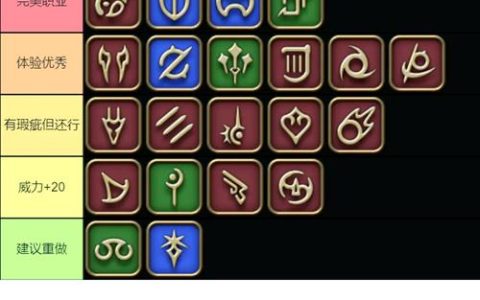 最终幻想14手残党福音：这3个职业操作简单易上手，开荒首选！