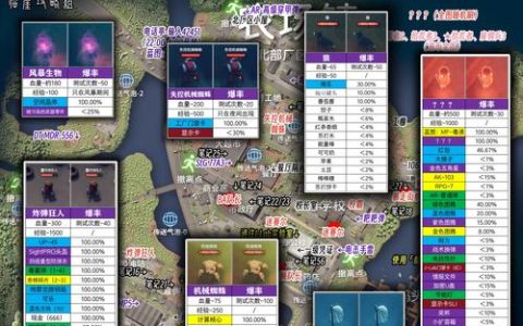 逃离鸭科夫零基础认地图教程，5分钟教会你看懂路线不迷路