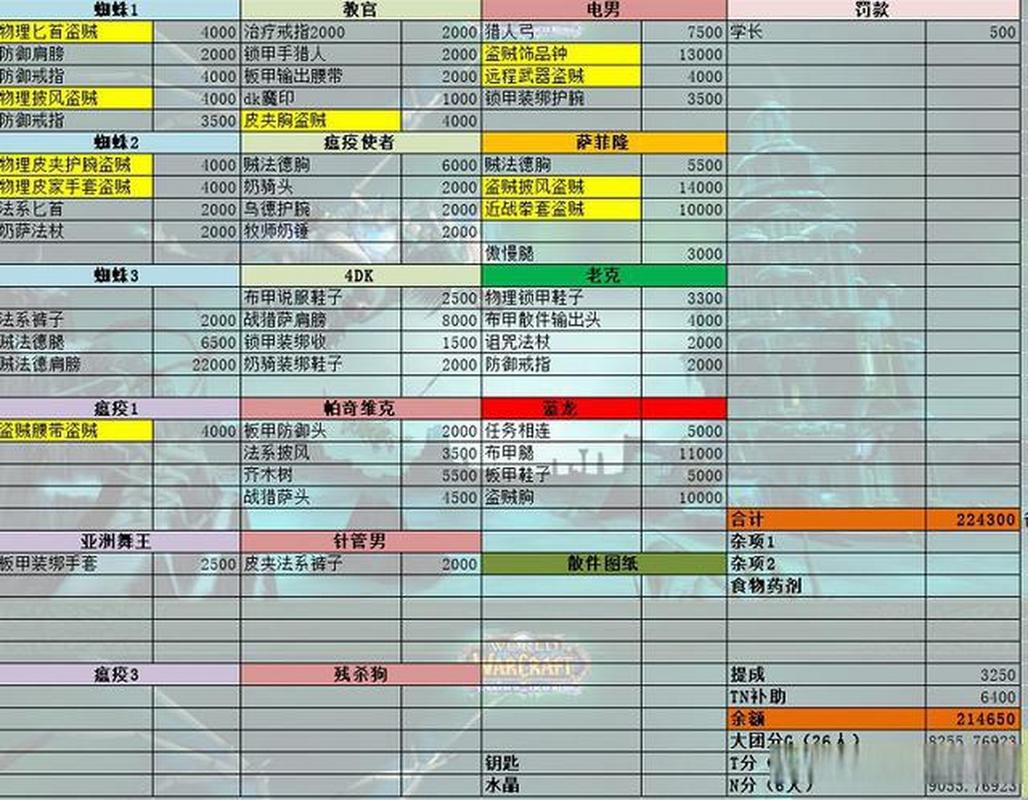 魔兽世界怀旧服材料去哪卖最赚？拍卖行与地精交易全攻略-2