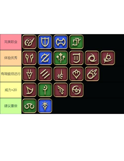 最终幻想14手残党福音：这3个职业操作简单易上手，开荒首选！-1