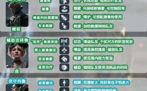 行星边际2新手必看：3个技巧教你快速融入团队高效作战