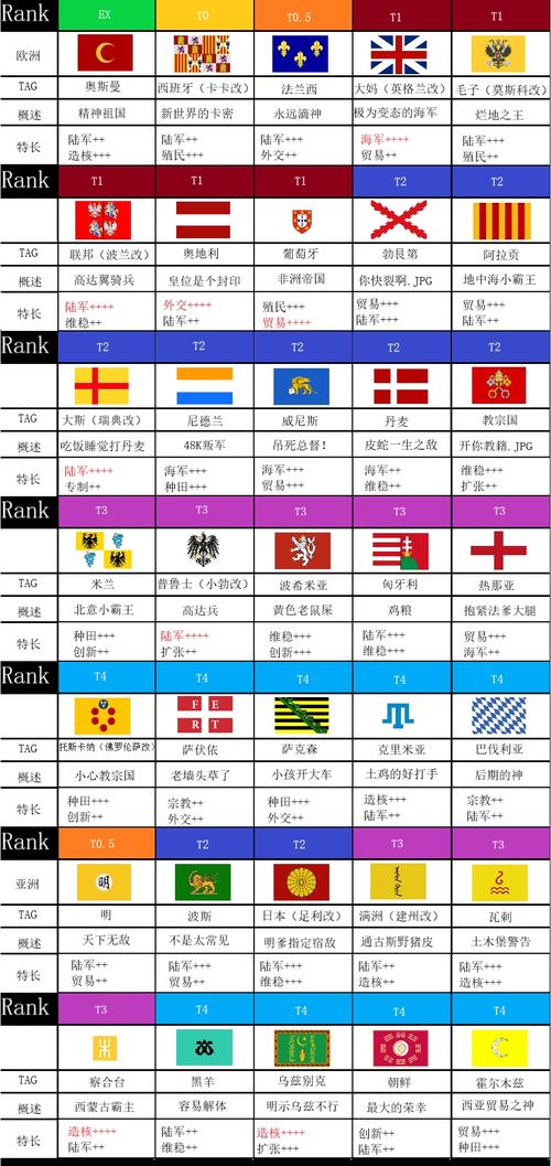 欧陆风云5新手开局推荐：3个最容易上手的国家选择攻略-2