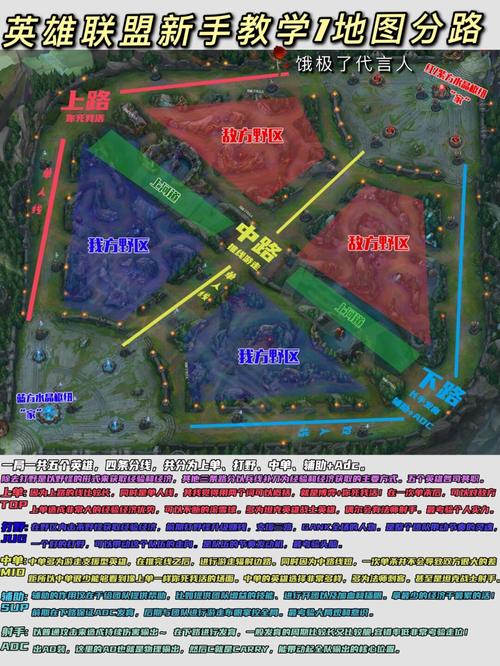 新手入坑LOL必看：选这3个位置轻松上手，再也不怕队友甩锅-3