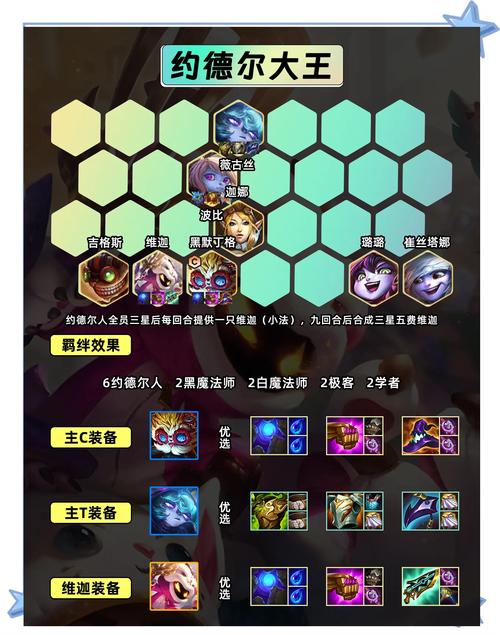 金铲铲之战零基础运营上分攻略：5分钟看懂前期过渡与阵容选择-2