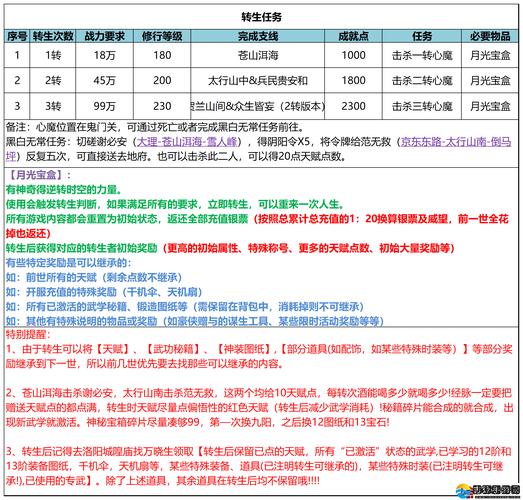 武林外传新手必看！开服第一天这5个任务优先级最高-2