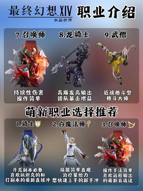 FF14水晶世界新手职业推荐：哪个职业开荒最轻松高效？-1