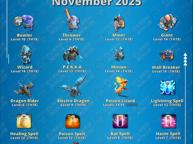 部落冲突新手必看：前期优先升级这3个建筑，轻松度过开荒期-3