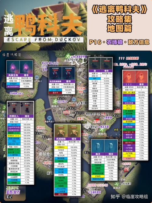 逃离鸭科夫零基础认地图教程，5分钟教会你看懂路线不迷路-1