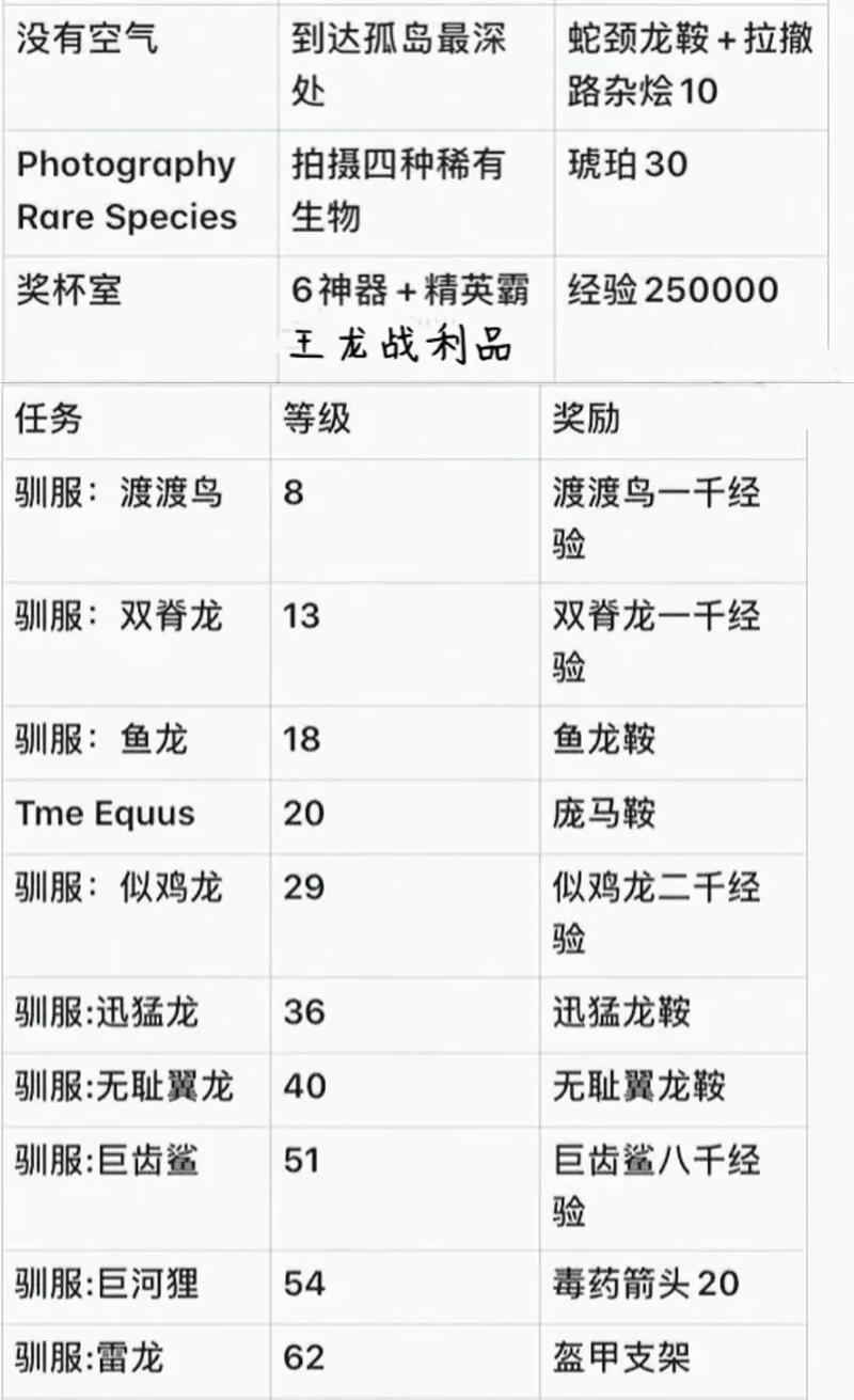 零氪党必看！失落的方舟每日必做任务清单，高效提升不花钱-3