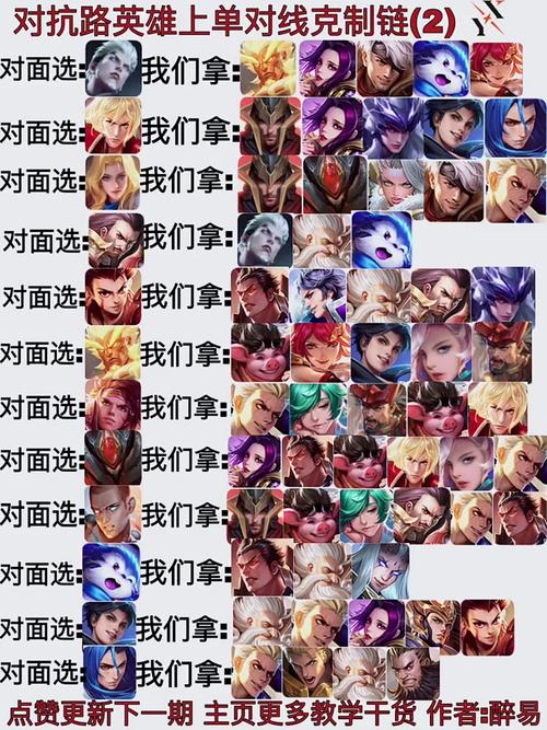 无尽对决全英雄徽记技能详解:对线克制关系与实战打法攻略-1 无尽对决全英雄徽记技能详解:对线克制关系与实战打法攻略-1