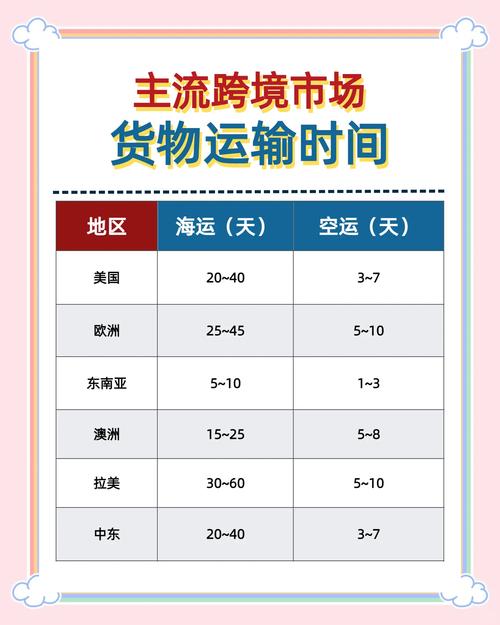 运输大亨全任务通关攻略:高效时间表设置与任务完成技巧-3 运输大亨全任务通关攻略:高效时间表设置与任务完成技巧-3