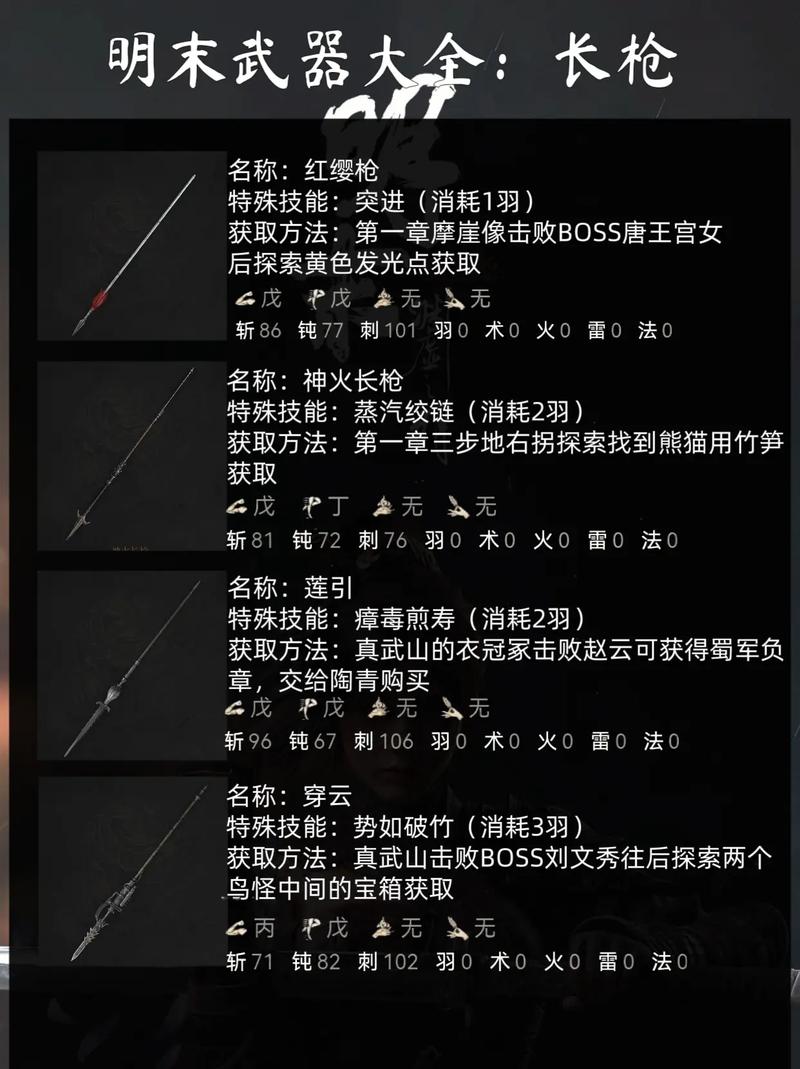 明末渊虚之羽全武器招式解析与丹药搭配推荐,开荒必看攻略-2 明末渊虚之羽全武器招式解析与丹药搭配推荐,开荒必看攻略-2