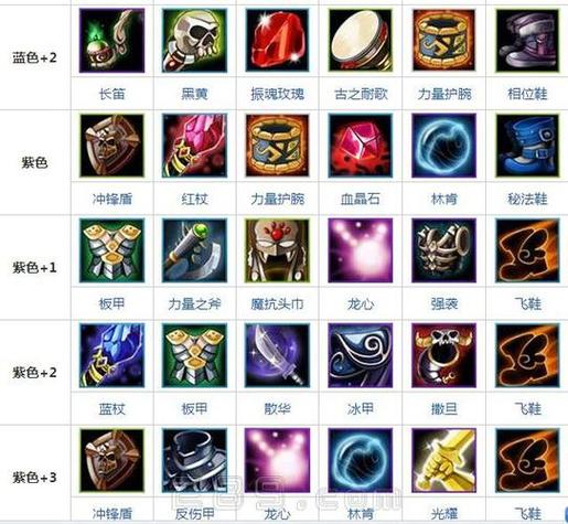 DOTA2当前版本中单英雄出装与节奏打法全解析，轻松上分必备攻略-2