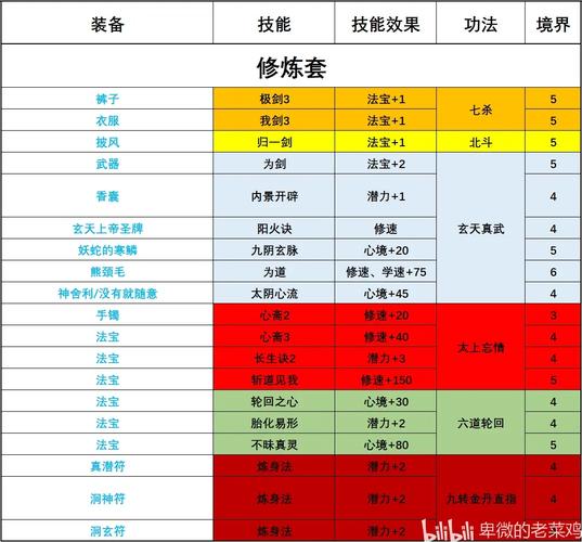 了不起的修仙模拟器全门派事件攻略与功法修炼路线详解-3 了不起的修仙模拟器全门派事件攻略与功法修炼路线详解-3
