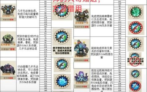 普利尼2特工游戏全隐藏要素与BOSS打法攻略，轻松解锁完美通关