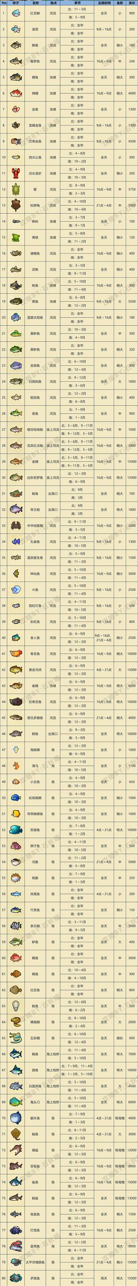 动物森友会全图鉴攻略:昆虫鱼类出现时间与季节速查表-3 动物森友会全图鉴攻略:昆虫鱼类出现时间与季节速查表-3