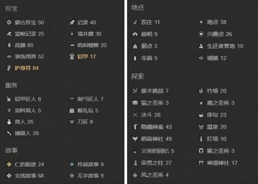对马岛之魂战鬼流终极配装：全技能与护符搭配推荐-1