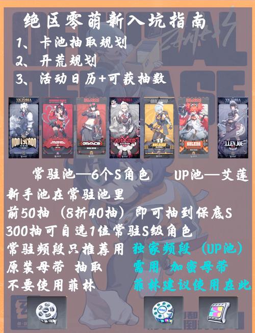 零氪党必看！绝区零最划算抽卡规划与资源分配指南-3