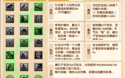 梦幻西游电脑版：全门派加点与装备特技选择终极攻略