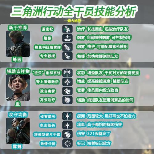 众神三角全英雄技能组合攻略：3种地形高效利用技巧详解-3
