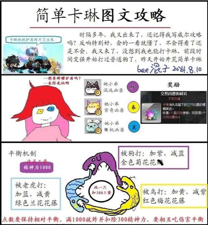 封印者全角色连招教学与PNA搭配推荐，新手开荒必看攻略-1