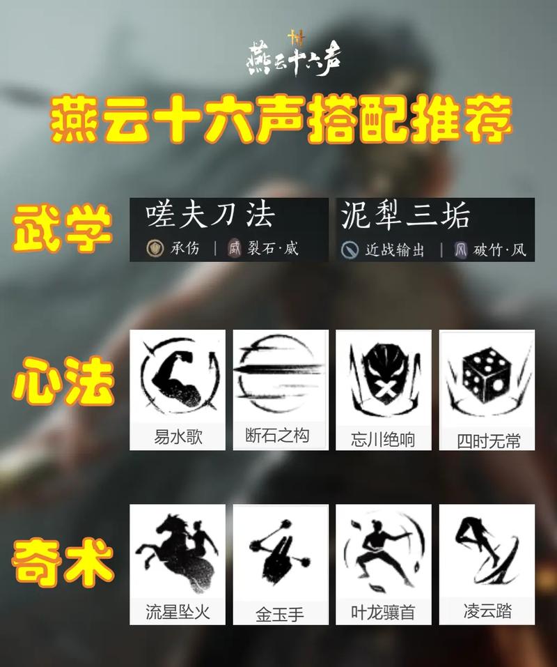 燕云十六声全武学连招攻略：内功搭配与实战招式详解-1