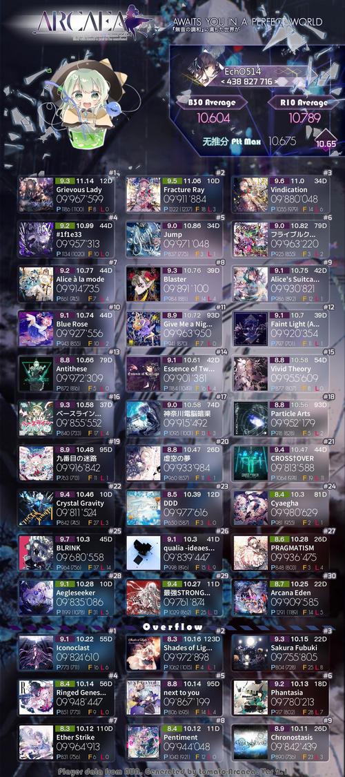 Arcaea搭档技能详解与潜力值速刷攻略，高效提升搭档实力-1