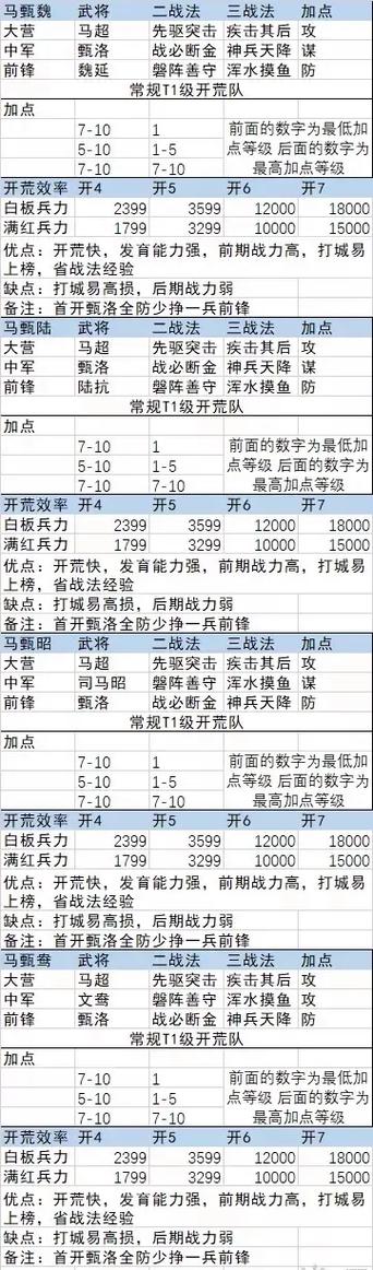 2026最新率土之滨开荒队伍推荐:新手必看的3套高效配队攻略-2 2026最新率土之滨开荒队伍推荐:新手必看的3套高效配队攻略-2