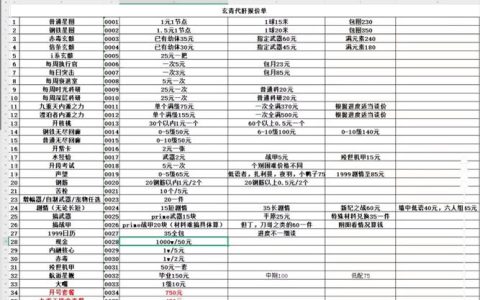 零氪党必看！《装甲战争》快速升级的3个高效技巧与路线规划