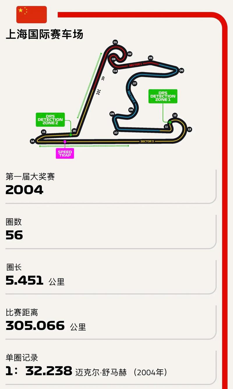 F12025全赛道攻略:生涯模式开荒技巧与赛道难点解析-2 F12025全赛道攻略:生涯模式开荒技巧与赛道难点解析-2