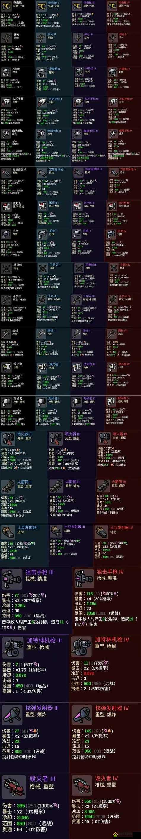 战场兄弟全角色培养攻略：从入门到毕业的装备搭配指南-2