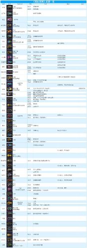 霓虹深渊全武器与纪念品搭配攻略，高效开荒组合推荐-3