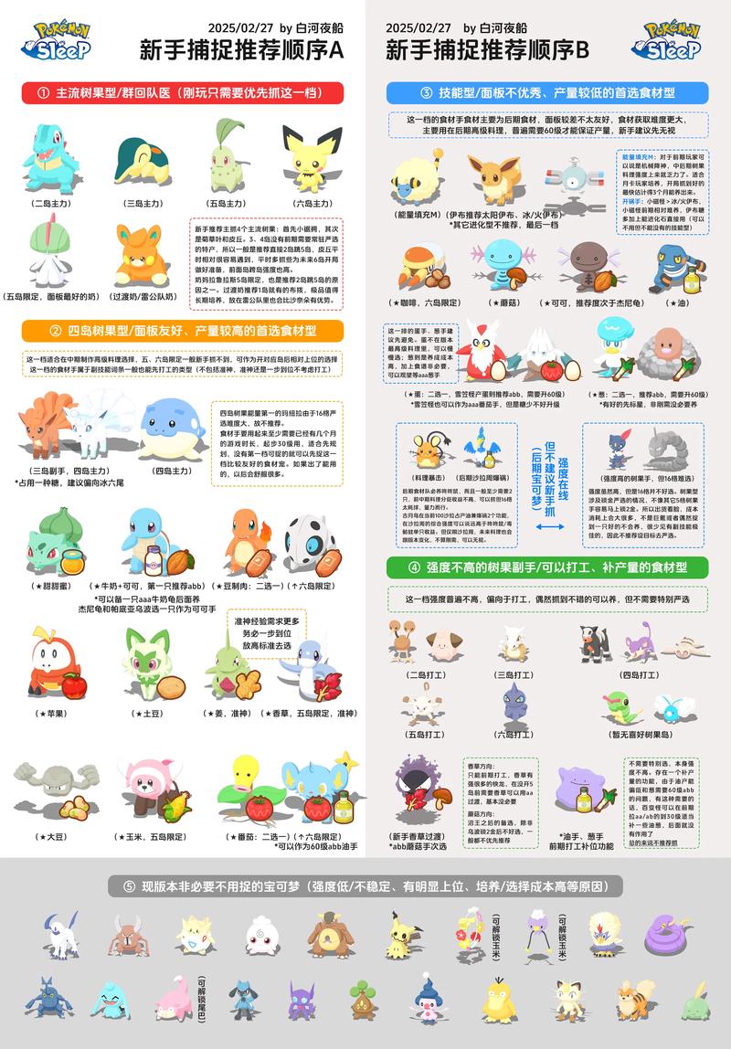 宝可梦Sleep全睡姿图鉴大全,3个高效提升卡比兽能量的核心技巧-1 宝可梦Sleep全睡姿图鉴大全,3个高效提升卡比兽能量的核心技巧-1