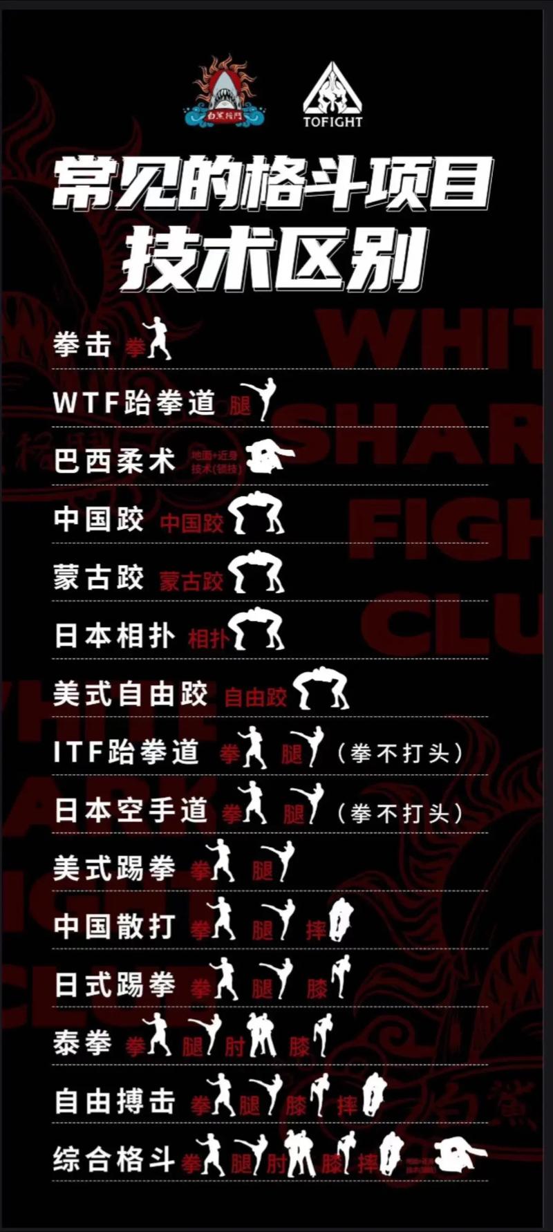 UFC5最新全选手连招教学，地面降服技巧5分钟速成-1