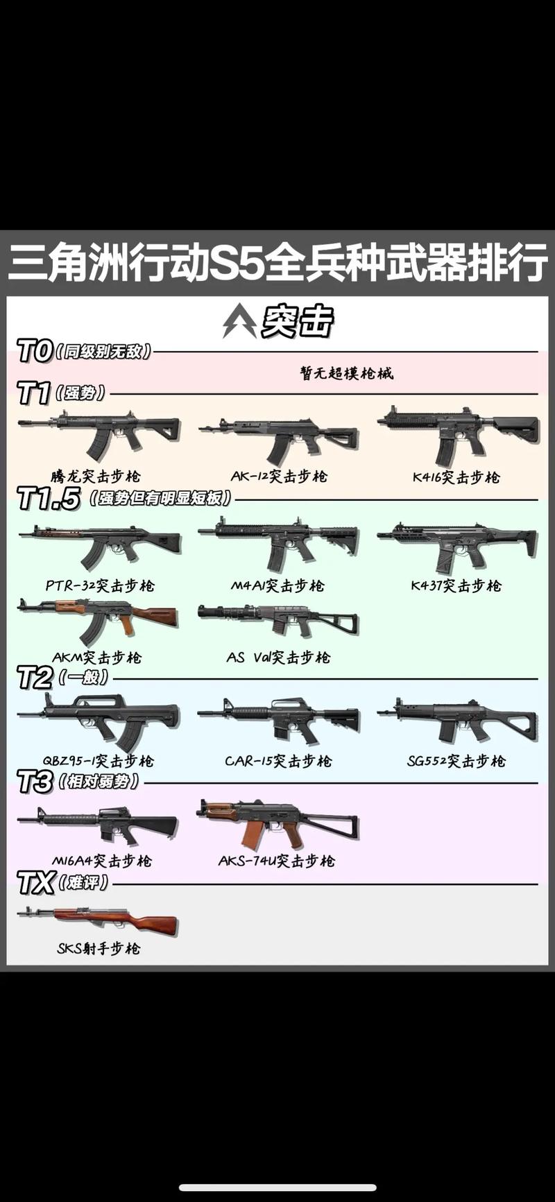 三角洲部队新手必看:三大兵种选择指南与上手推荐-2 三角洲部队新手必看:三大兵种选择指南与上手推荐-2