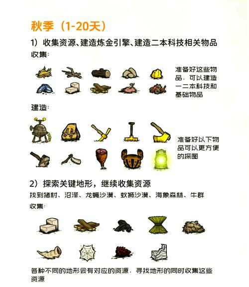 饥荒全季节生存技巧与BOSS打法全攻略，轻松应对四季挑战-3