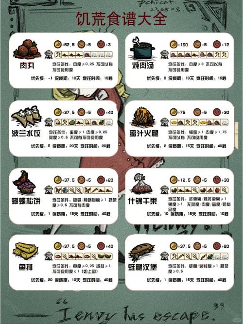 饥荒全角色能力解析与必备食谱制作攻略-3