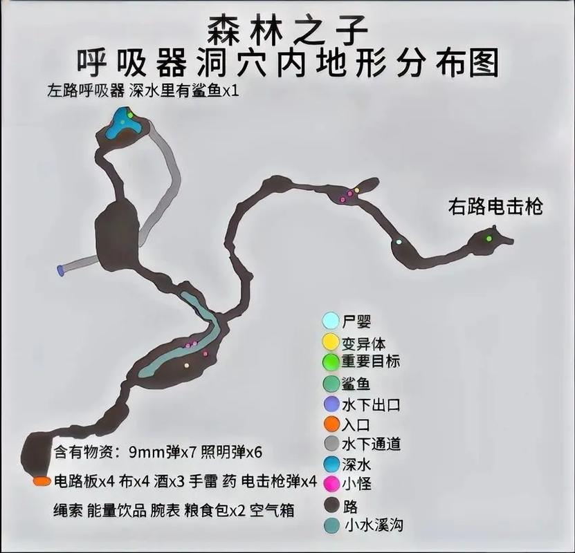 森林之子全洞穴探索指南：变异怪打法与资源点位详解-3