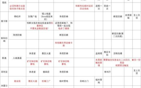 无限机兵全关卡速通路线详解：3分钟掌握敌人核心弱点与高效打法