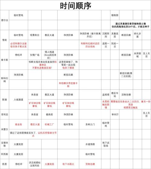 无限机兵全关卡速通路线详解:3分钟掌握敌人核心弱点与高效打法-1 无限机兵全关卡速通路线详解:3分钟掌握敌人核心弱点与高效打法-1
