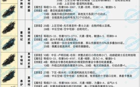 光与影33号远征队全角色攻略：技能连招详解与毕业装备推荐