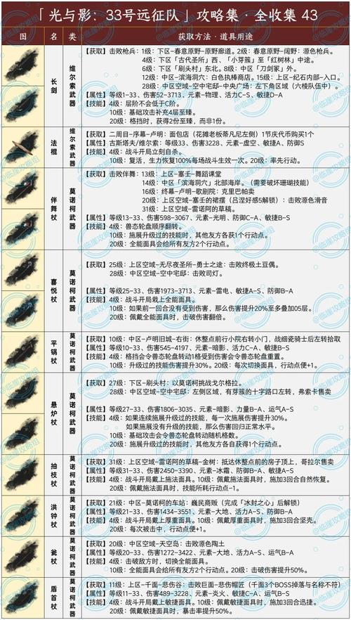 光与影33号远征队全角色攻略：技能连招详解与毕业装备推荐-1