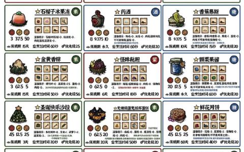 饥荒联机版全角色能力解析与必备食谱制作攻略