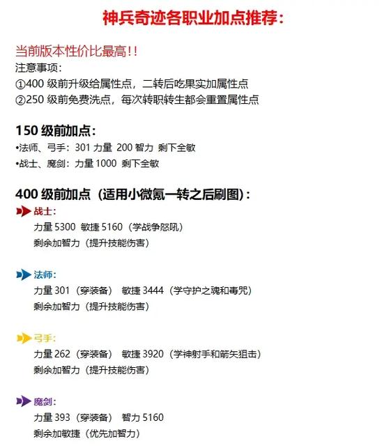 奇迹MU：觉醒全职业天赋加点攻略，装备进阶路线图助你战力飙升-2
