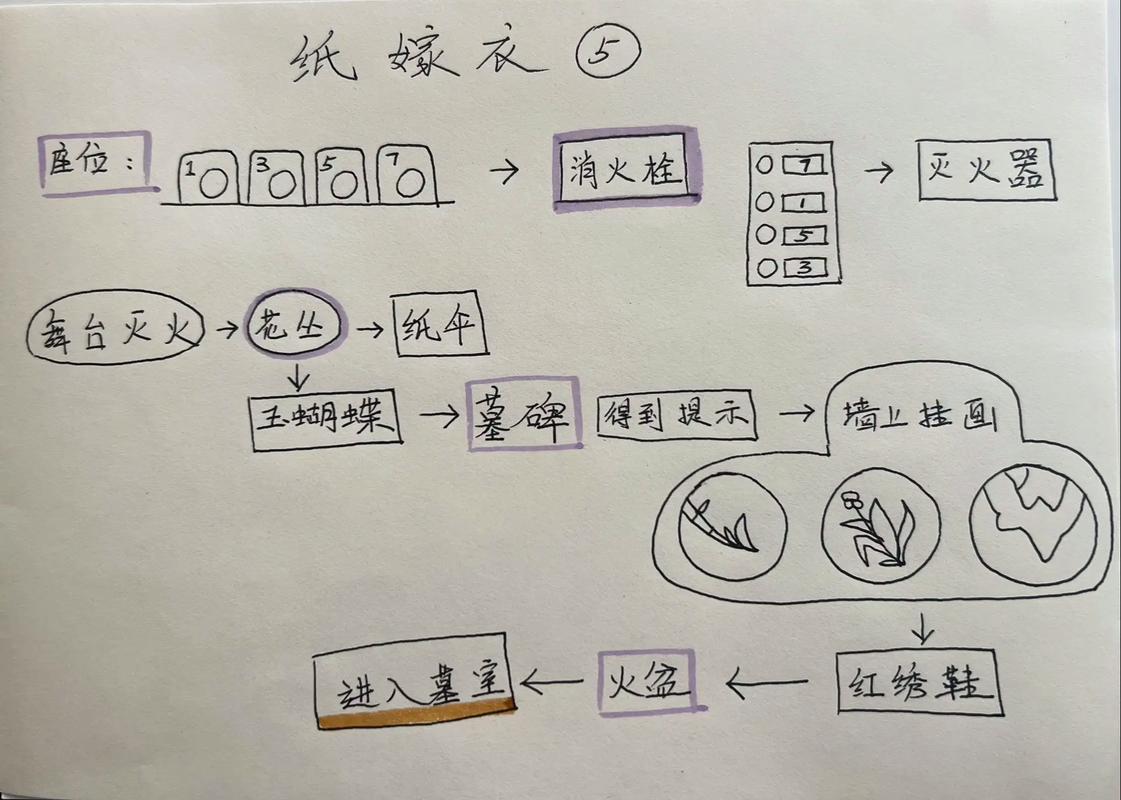 纸嫁衣5来生戏五行解谜全攻略,3分钟看懂核心剧情与隐藏结局-2 纸嫁衣5来生戏五行解谜全攻略,3分钟看懂核心剧情与隐藏结局-2