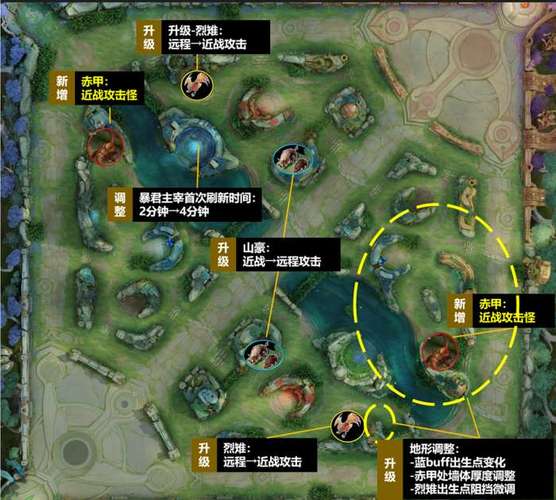 300英雄野区资源全掌控：5分钟学会团战最佳切入时机-2