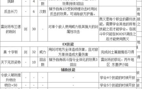 八方旅人2全角色技能搭配指南：交叉故事高效通关阵容推荐