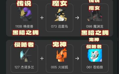 咕噜小天使全隐藏要素与BOSS打法攻略，5分钟速通技巧亲测