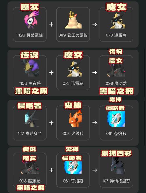 咕噜小天使全隐藏要素与BOSS打法攻略，5分钟速通技巧亲测-1