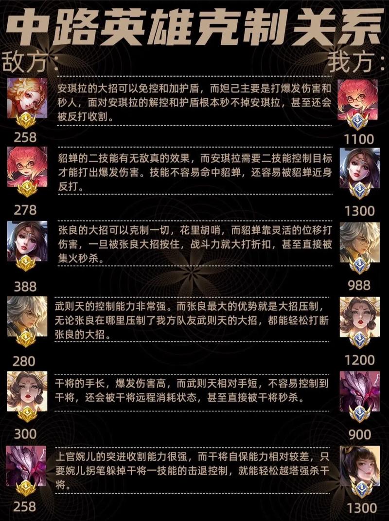 无尽对决全英雄徽记技能详解:对线克制关系与实战打法攻略-2 无尽对决全英雄徽记技能详解:对线克制关系与实战打法攻略-2
